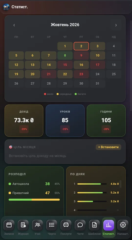 Статистика доходу й уроків у DrivePad